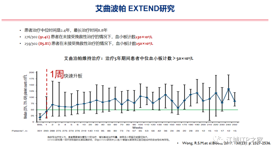 专家讲座 | 梅恒教授：成人原发免疫性血小板减少症诊治进展-ITP家园