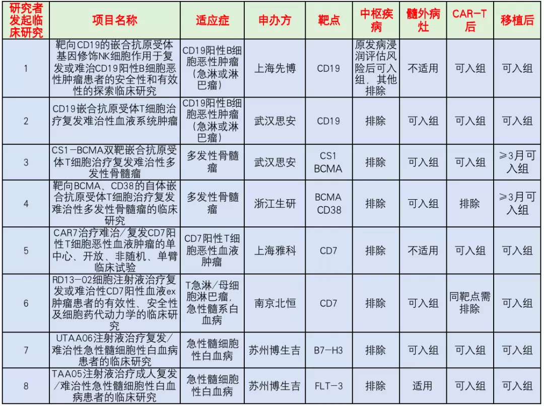 论CAR-T治疗后随访的重要性