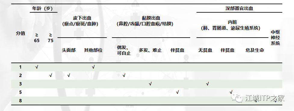 专家讲座 | 梅恒教授：成人原发免疫性血小板减少症诊治进展-ITP家园