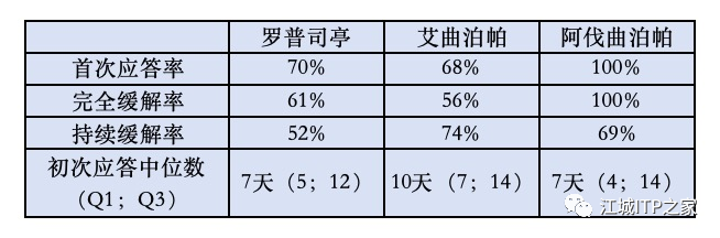 Changing ITP Together | 曾庆曙教授分享TPO－RAs在现实世界中使用的疗效与安全性-ITP家园