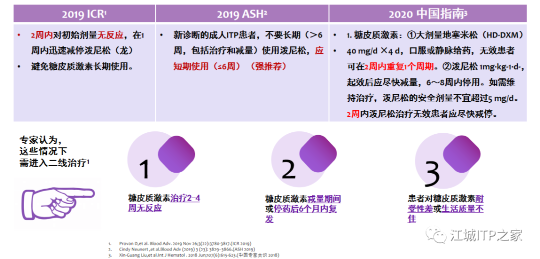 专家讲座 | 梅恒教授：成人原发免疫性血小板减少症诊治进展-ITP家园