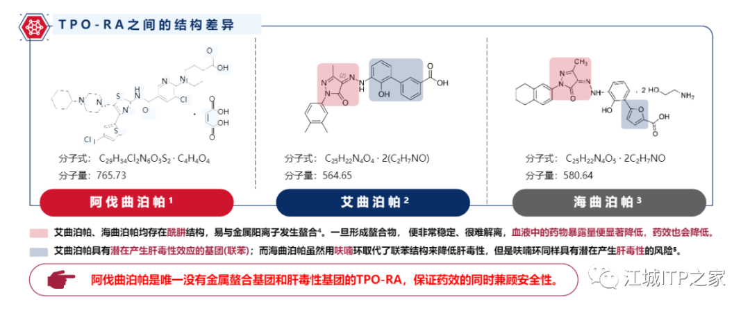 Changing ITP Together | 李登举教授带您了解ITP二线治疗的用药策略-ITP家园