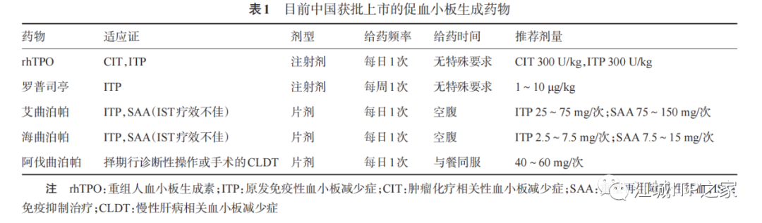 指南共识 | 促血小板生成药物临床应用管理中国专家共识（2023年版）-ITP家园