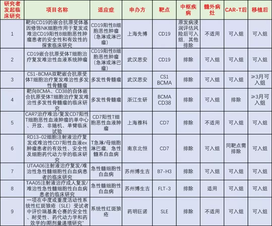 CAR-T护航，无悔青春