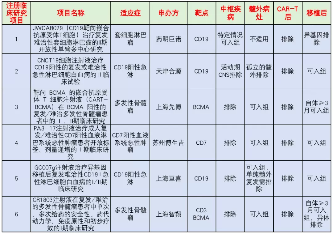 论CAR-T治疗后随访的重要性