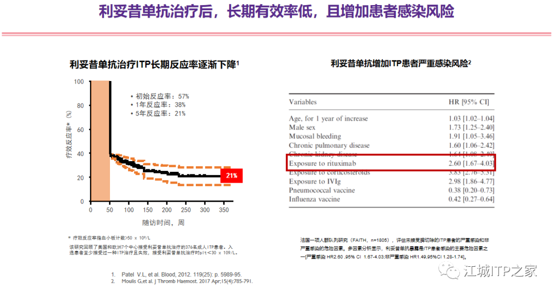 专家讲座 | 梅恒教授：成人原发免疫性血小板减少症诊治进展-ITP家园